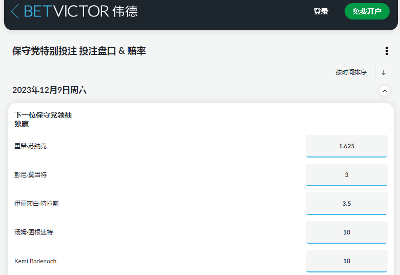英国历史最悠久的博彩公司伟德-英国下一任保守党领袖的赔率