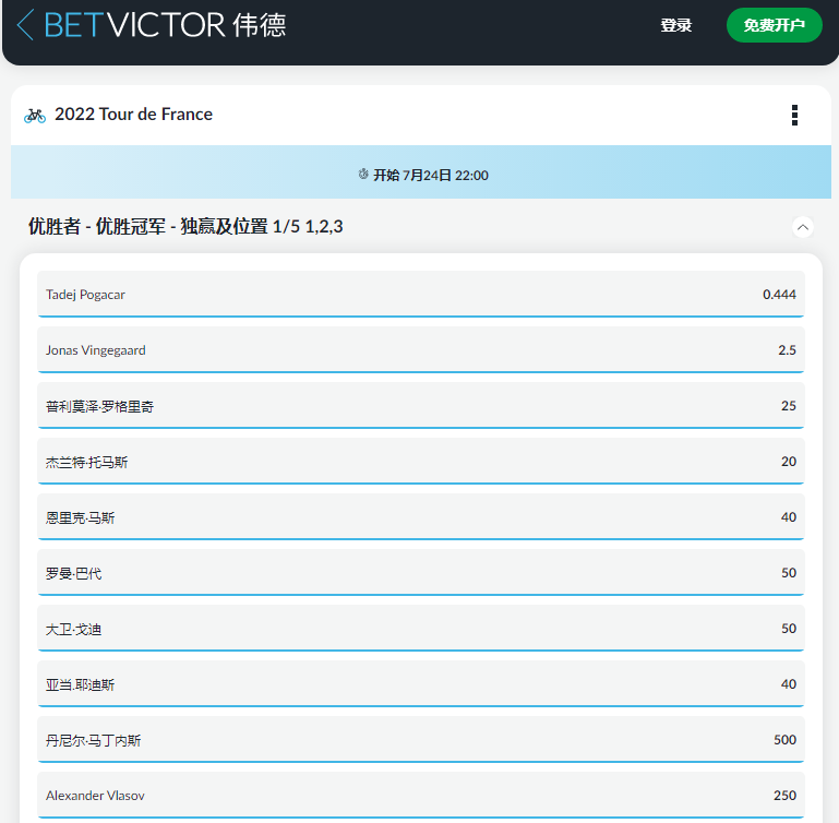 英国历史最悠久的博彩公司伟德betvictor给出的环法自行车赛冠军盘口和赔率