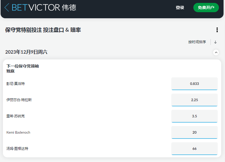 英国历史最悠久的博彩公司伟德betvictor,英国保守党领袖盘口和赔率