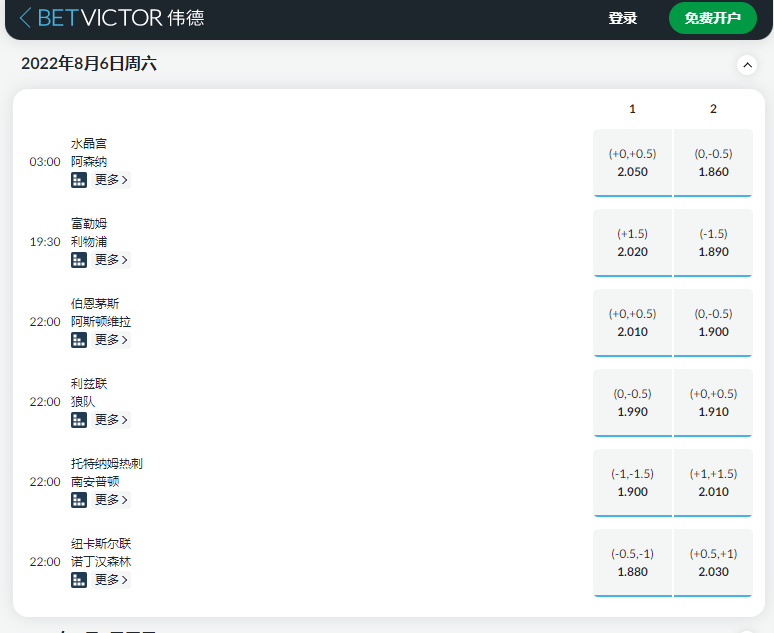 英国的betvictor伟德-英超2022-23赛季比赛盘口赔率