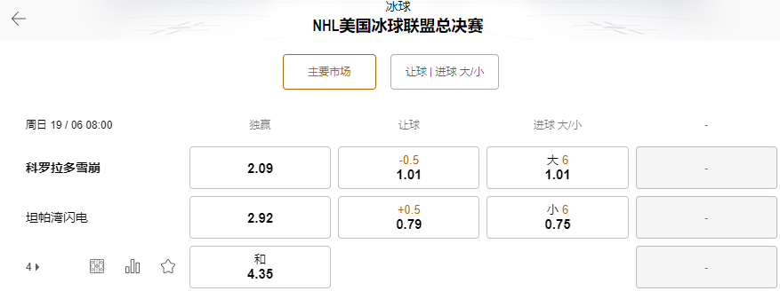 188金宝博(188bet)-NHL盘口和赔率-坦帕湾闪电VS科罗拉多雪崩