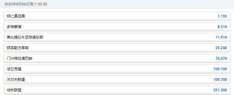 来自平博体育(pinnacle)的赔率表明，德甲2022/23赛季，拜仁慕尼黑夺冠赔率为1.155