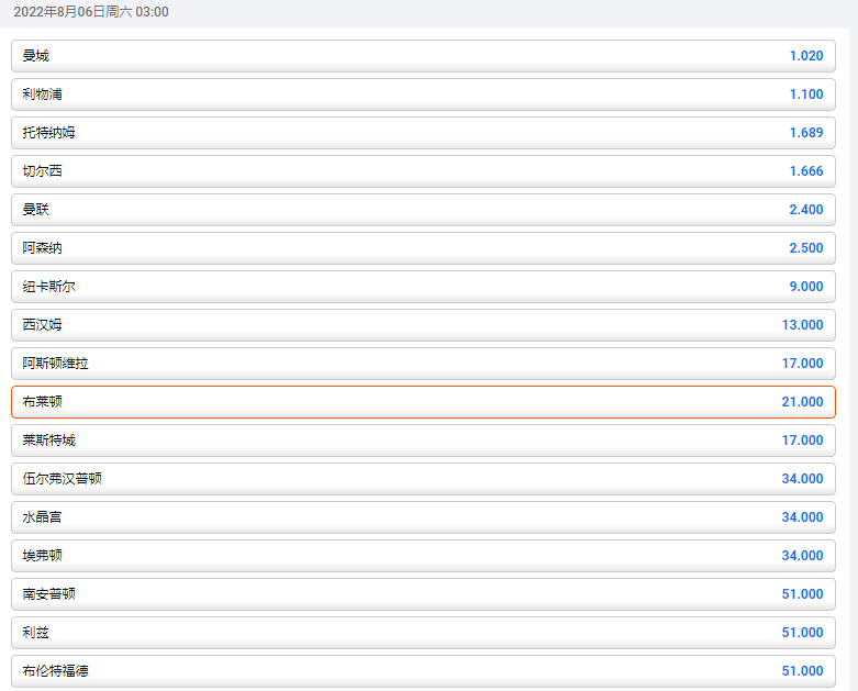 在博彩公司平博pinnacle体育,英超联赛2022-23赛季,布莱顿进入前四名的赔率是21.0