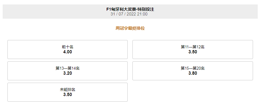F1匈牙利大奖赛，周冠宇将会排在第几？188金宝博给出了赔率