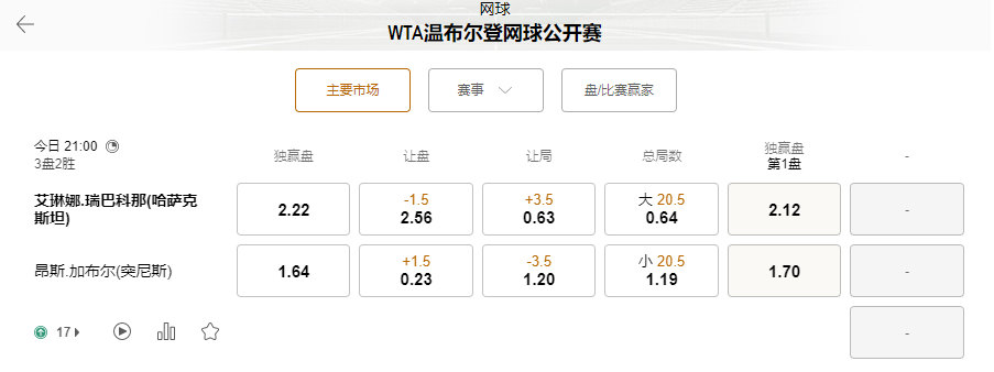 英国体育博彩平台188bet(188金宝博)-2022温布尔登女单总决赛盘口和赔率