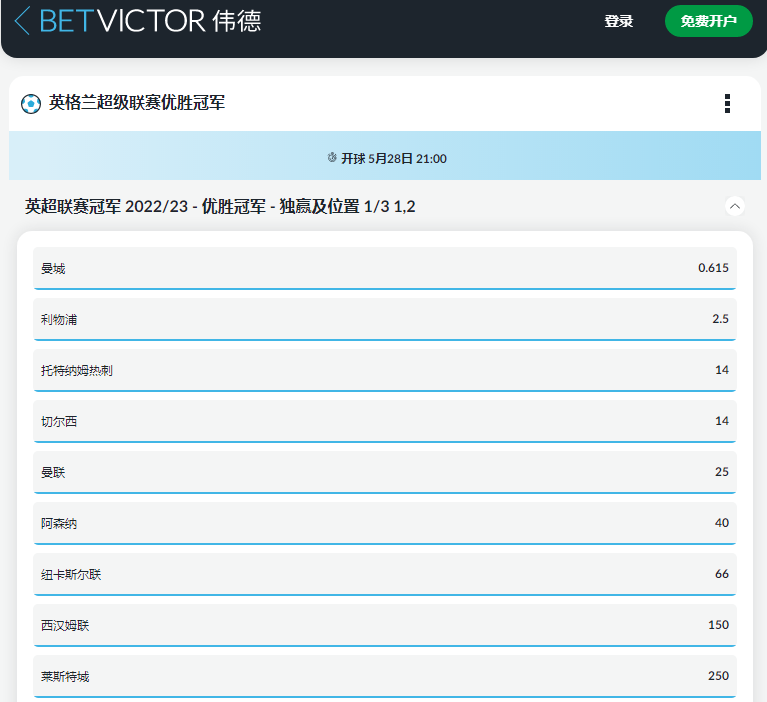 伟德betvictor的英超2022-23赛季夺冠的盘口和赔率,曼城以1.615排在第一