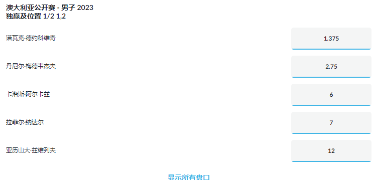 英国的博彩公司伟德betvictor的2023年澳大利亚公开赛男子获胜盘口和赔率,纳达尔以8.0的赔率排在第4