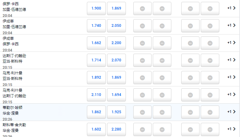 欧洲著名的博彩公司平博pinnacle有着丰富的高尔夫公开赛盘口