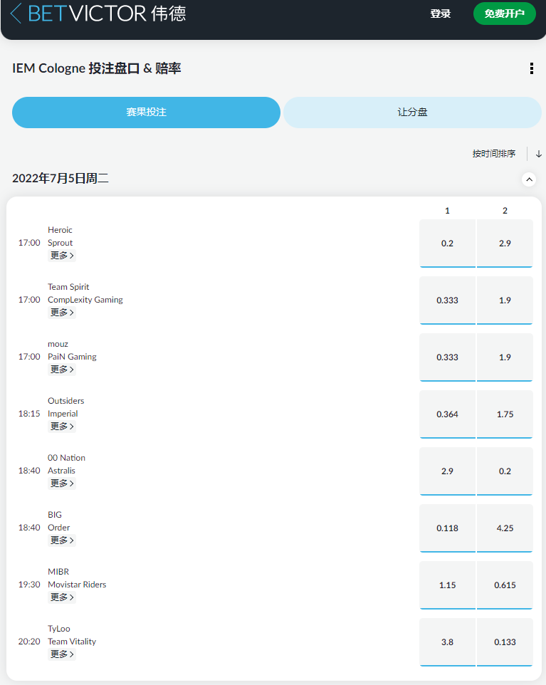 总部位于英国的博彩公司伟德中国(betvictor)给出的IEM盘口和赔率