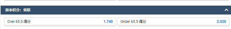平博盘口显示,曼联本赛季进球的大小盘位65.5