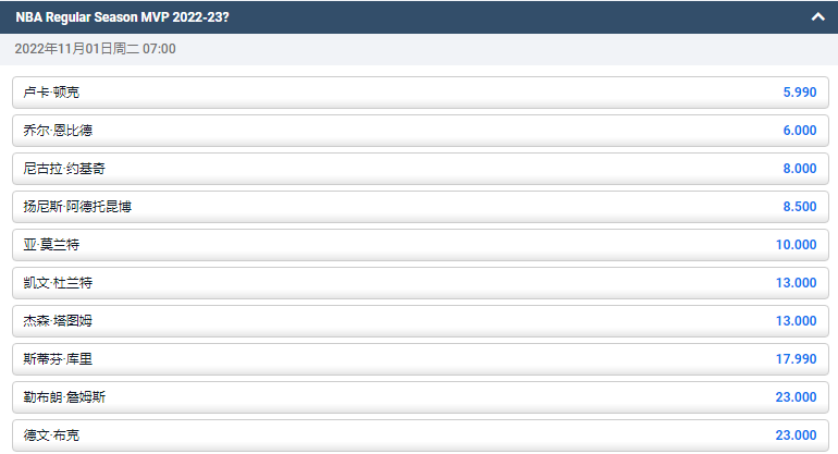欧洲博彩公司平博体育(pinnacle)，2022-2023赛季MVP赔率盘口