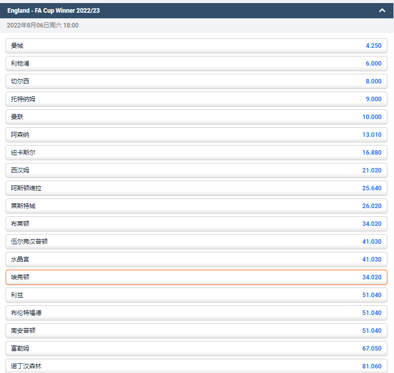足总杯2022-23赛季，在平博pinnacle体育的盘口显示，埃弗顿夺冠的赔率为34.02