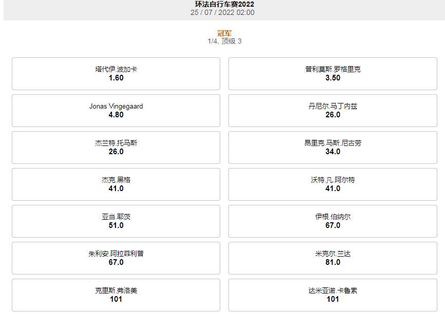 188金宝博(188bet)的盘口,2022环法自行车赛夺冠赔率