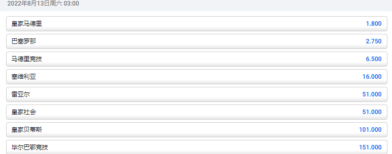 欧洲博彩公司平博体育(pinnacle)的赔率，西甲2022/23赛季，皇家马德里夺冠赔率为1.8，巴塞罗那2.75