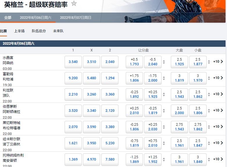 平博pinnacle-2022-23赛季英超联赛-首场比赛盘口和赔率