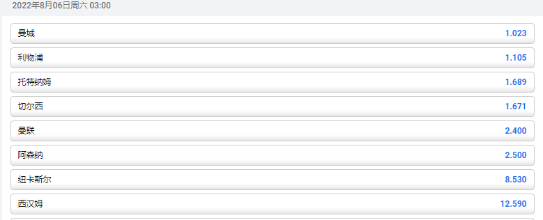 平博体育pinnacle,英超2022-23赛季,进入前四名的球队的赔率