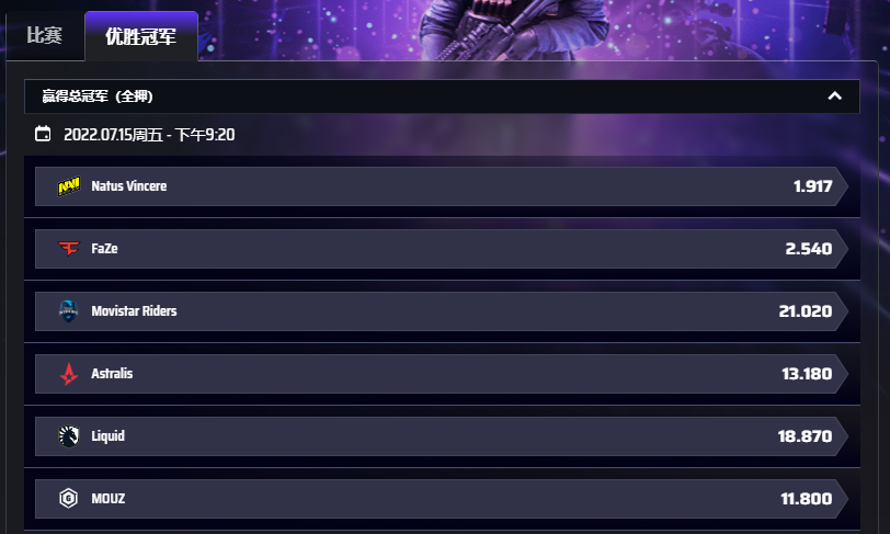 平博电竞pinnacle-IEM科隆2022总冠军盘口和赔率