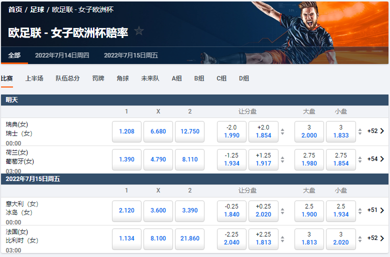 欧洲体育平台平博pinnacle最近几天的女子欧洲杯比赛盘口赔率