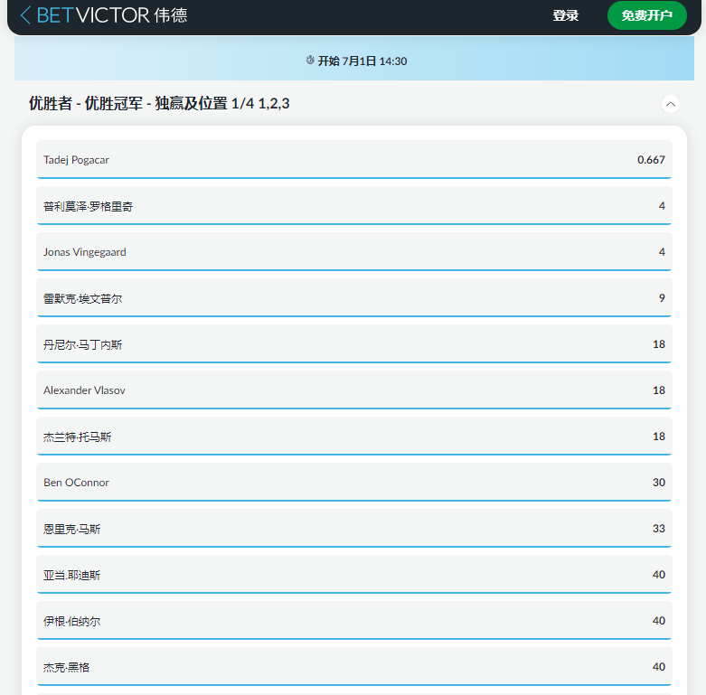 伟德(betvictor)的盘口,2022环法自行车赛夺冠赔率