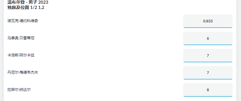 英国的博彩公司伟德betvictor的2023年温布尔登男子获胜盘口和赔率,德约科维奇以1.833的赔率排在第一