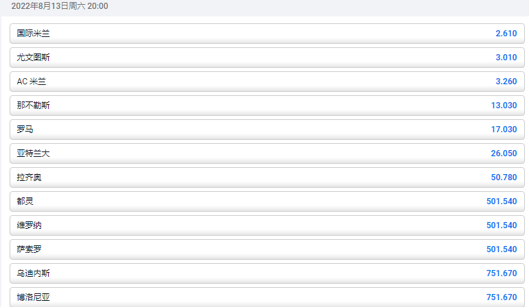 欧洲博彩公司平博体育(pinnacle)赔率显示，意甲2022/23赛季，国际米兰获胜赔率2.61