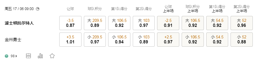 188金宝博188bet-2022NBA总决赛-第六场-勇士队VS凯尔特人对