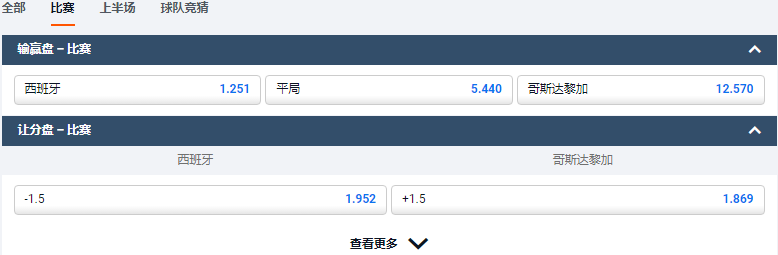 平博体育(pinnacle)-2022世界杯E组-西班牙VS哥斯达黎加-盘口和赔率