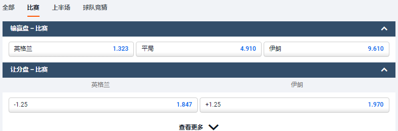 2022世界杯-平博体育(pinnacle)-英格兰VS伊朗盘口和赔率