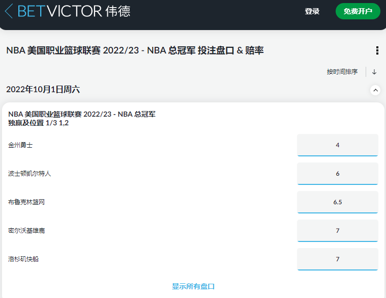 英国老牌博彩公司伟德(betvictor)赔率显示，金州勇士再2022-2023赛季夺冠赔率为4.0，凯尔特人为6.0