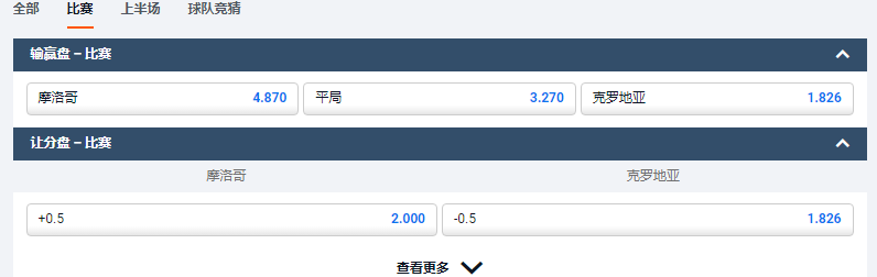 平博体育(pinnacle)-2022世界杯E组-克罗地亚VS摩洛哥-盘口和赔率