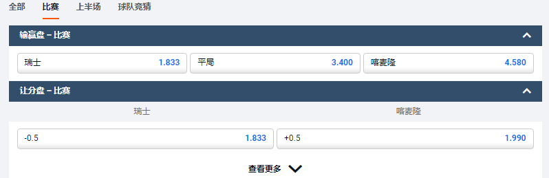 平博体育(pinnacle)-2022世界杯G组-瑞士VS喀麦隆-盘口和赔率