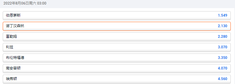 平博的赔率显示,诺丁汉森林在本赛季降级的赔率为2.13,仅次于伯恩茅斯