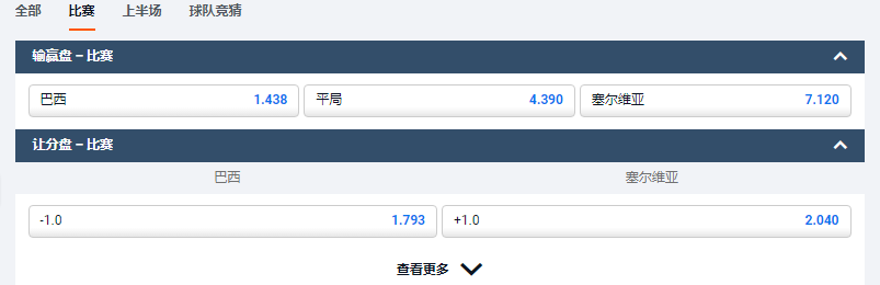 平博体育(pinnacle)-2022世界杯G组-巴西VS塞尔维亚-盘口和赔率