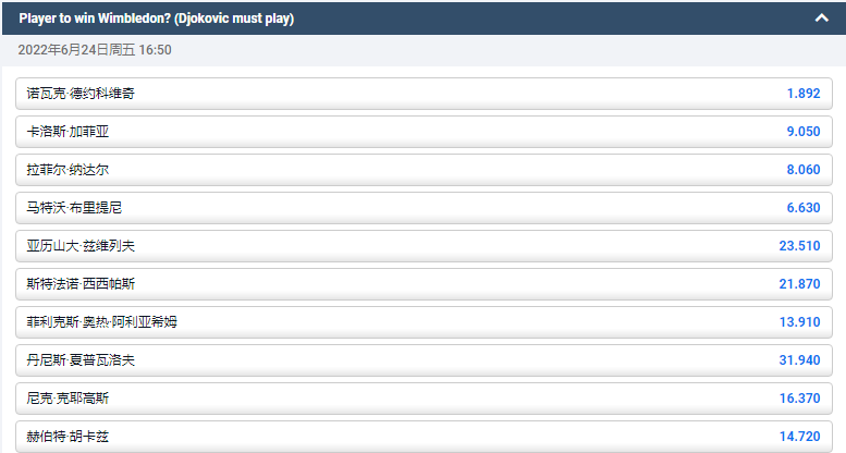 这是平博体育(pinnacle)的温布尔登比赛初盘赔率