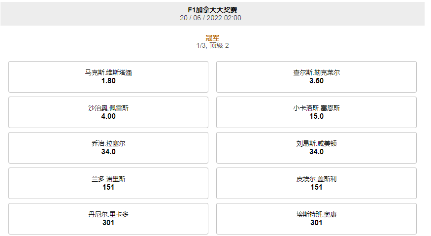平博pinnacle-F1加拿大大奖赛-车手获得冠军-盘口和赔率