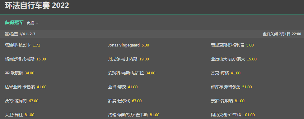 bet365的盘口,2022环法自行车赛夺冠赔率
