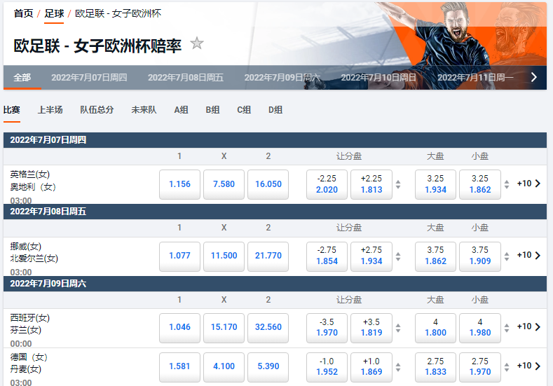 2022 年女子欧洲杯将于7月7日凌晨3点开始第一场比赛,这是平博体育(pinnacle)的盘口赔率