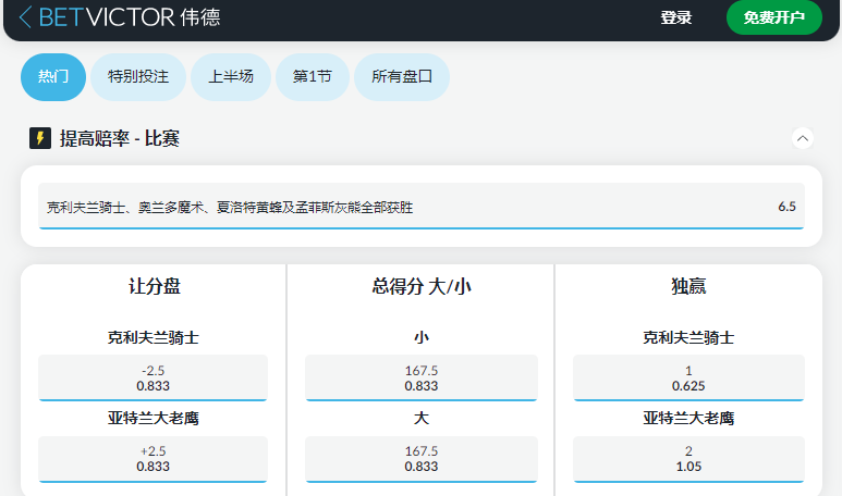 NBA夏季联赛-伟德betvictor博彩盘口赔率-骑士VS老鹰