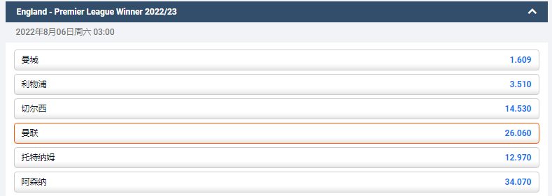 平博盘口赔率显示,曼联本赛季夺冠的赔率为26.06