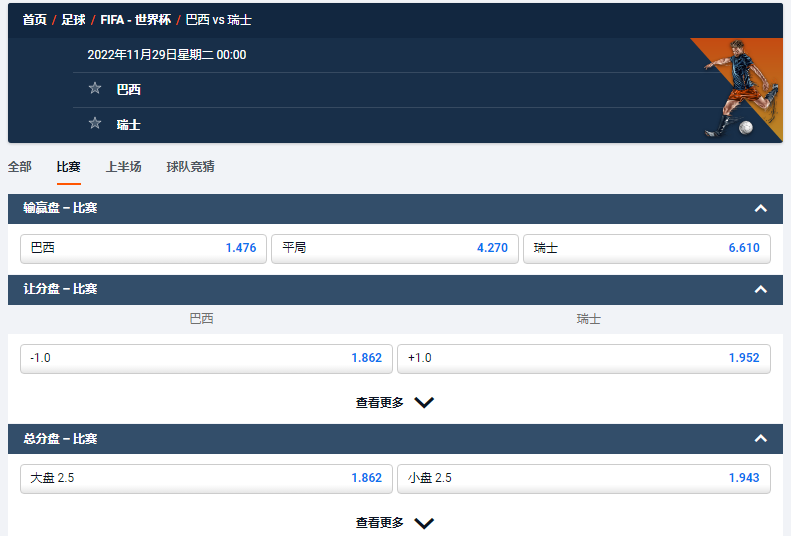 2022卡塔尔世界杯-平博(pinnacle)体育盘口-巴西将在11月29日迎战瑞士，获胜赔率1.476