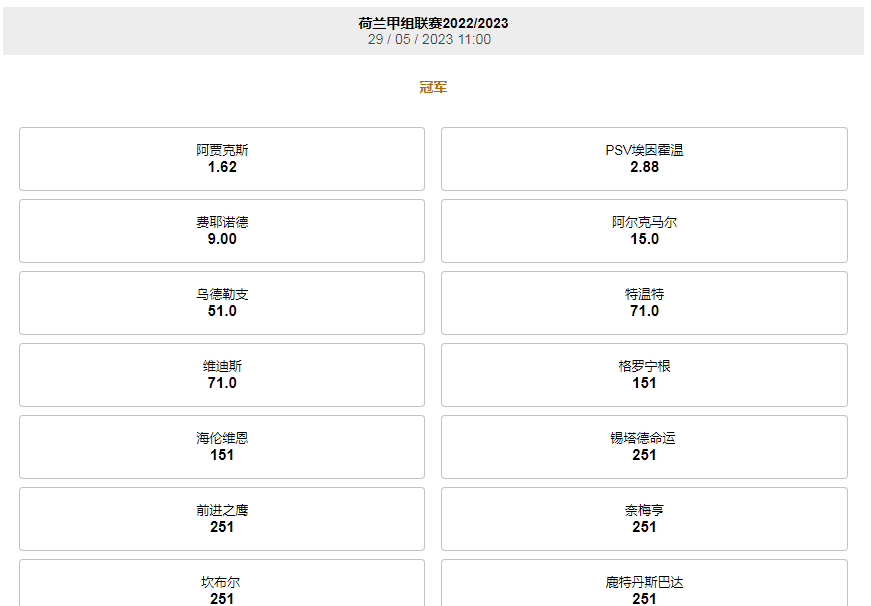 188金宝博(188bet)给出的荷甲2022-23赛季获胜的盘口赔率