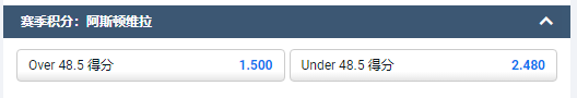 平博pinnacle的英超2022-23赛季,阿斯顿维拉球队积分,大小盘的盘口和赔率