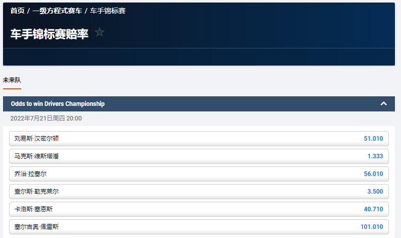 平博体育pinnacle的一级方程式赛车获胜盘口和赔率，维斯塔潘赔率排名第一