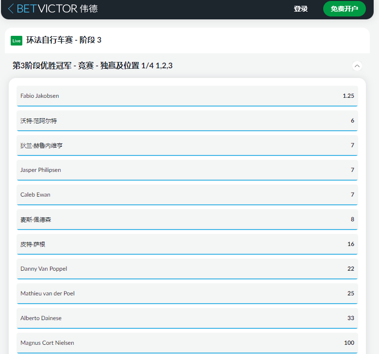 英国著名的博彩公司伟德(betvictor)中国给出的2022环法自行车赛第三阶段盘口和赔率