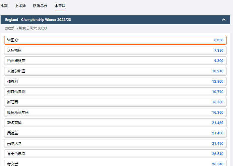 来自欧洲博彩公司平博的盘口,2022-23赛季英冠的夺冠赔率