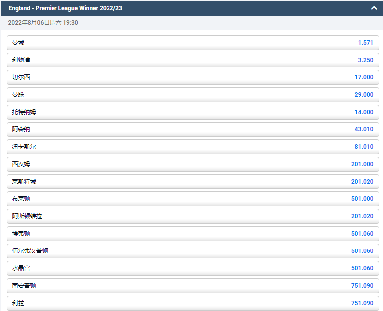 平博pinnacle-2022-23赛季英超联赛-获得冠军盘口和赔率