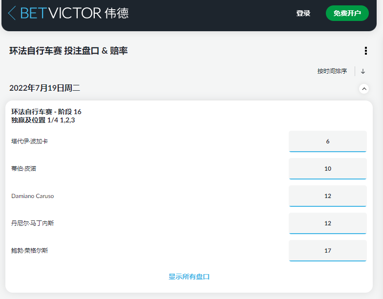 环法自行车赛第16阶段,betvictor伟德的盘口和赔率