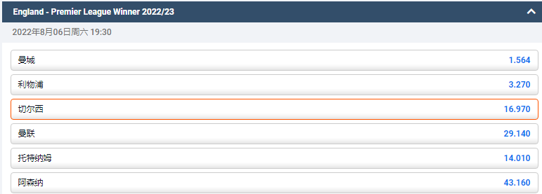 平博pinnacle的英超2022-23赛季冠军盘口显示，切尔西获胜赔率为16.97