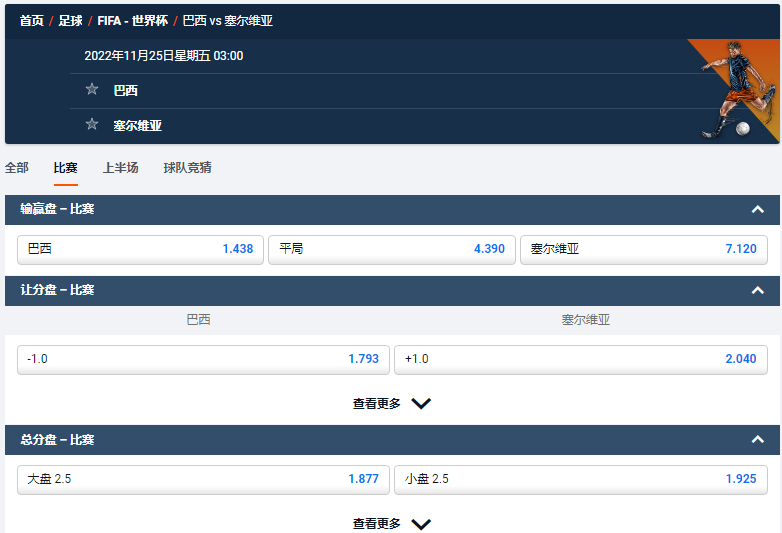 2022卡塔尔世界杯-平博(pinnacle)体育盘口-巴西将在11月25日迎战塞尔维亚，获胜赔率1.438