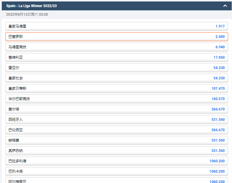 来自平博的2022-23西甲赛季夺冠盘口，巴塞罗那赔率为2.4